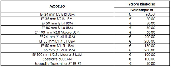 CANON REALIZZA IL TUO RITRATTO