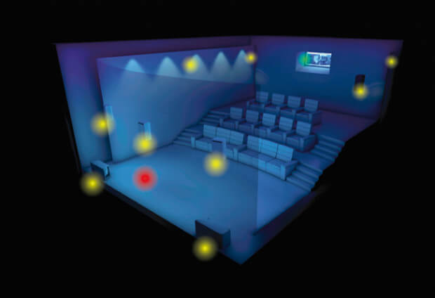 L’IMAX arriva a casa