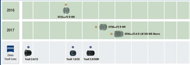 Fujifilm, 25 ottiche XF