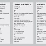 Confronto EOS - D5