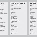 Confronto EOS - D5