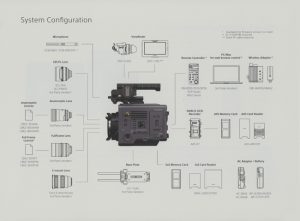 Sony Venice
