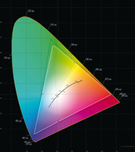 Sony KD-55A8 TV OLED test Gamut