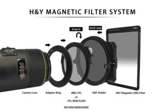 sistema di filtri fotografici con portafiltri magnetico H&Y